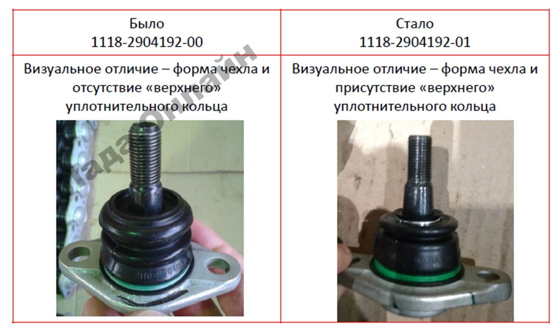 Выбор шаровых опор в зависимости от условий эксплуатации